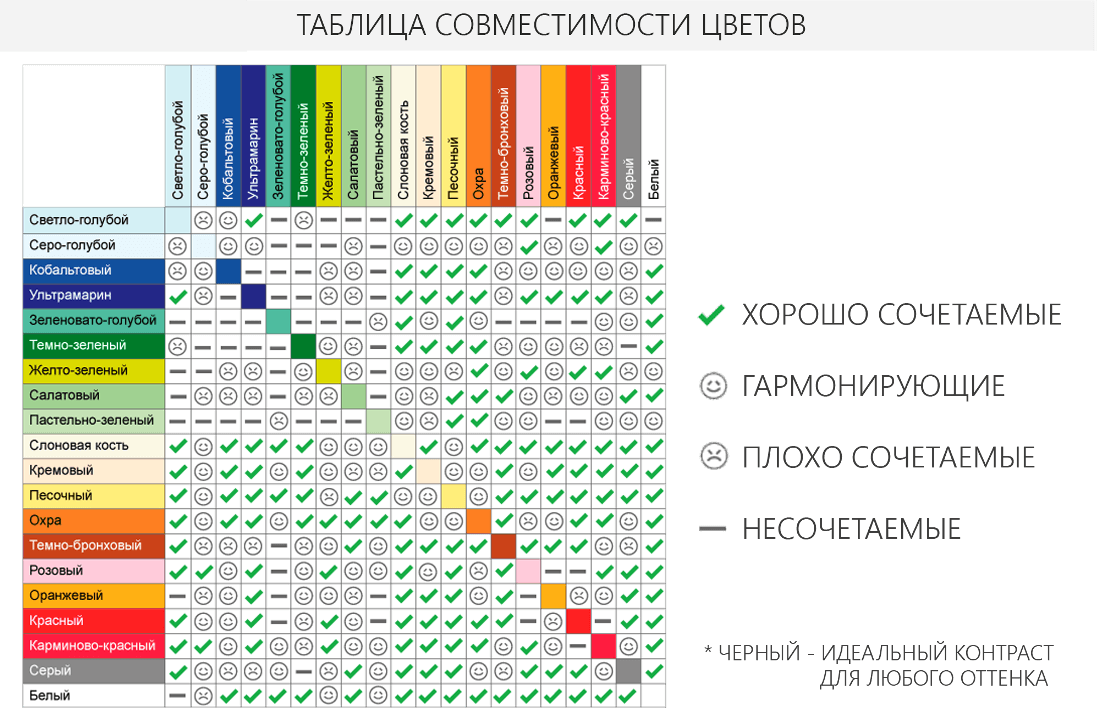 Таблица совместимости цветов